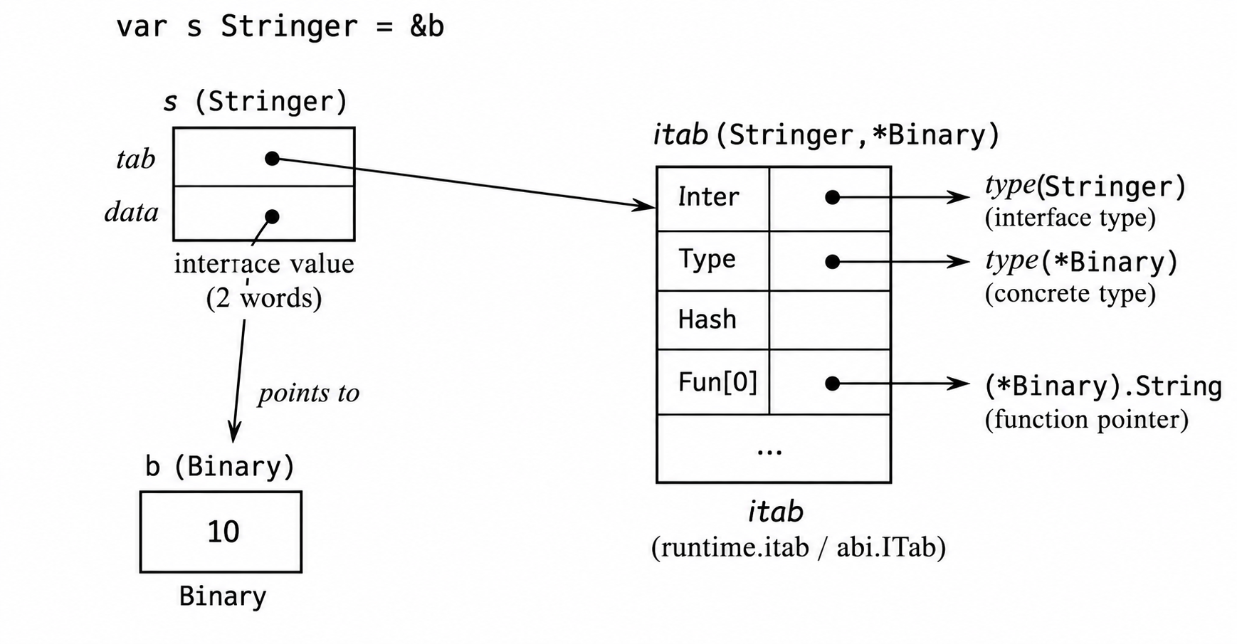 pointer receiver.png
